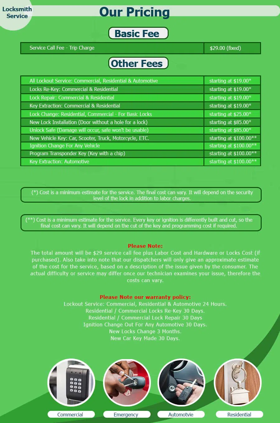 Zionsville IN Locksmith Store Zionsville, IN 317-647-5365